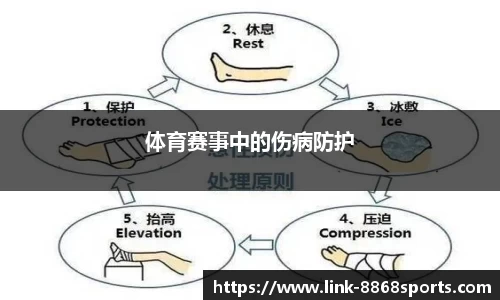 体育赛事中的伤病防护